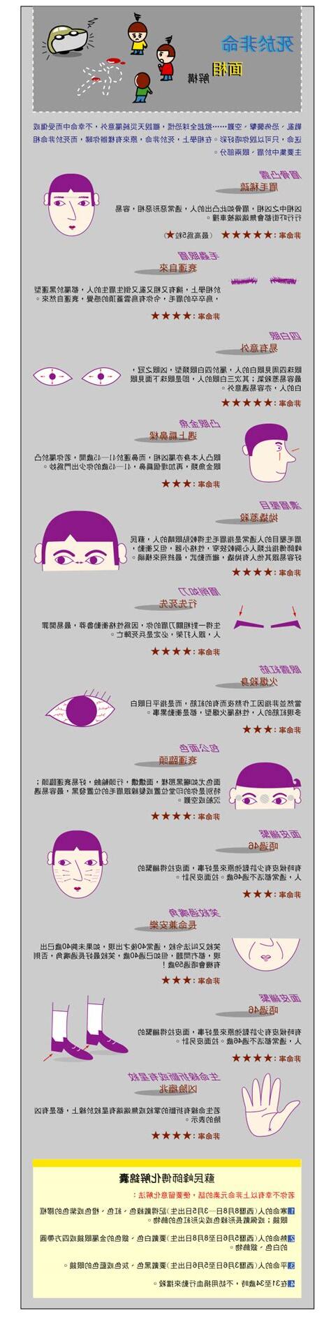 死於非命 面相